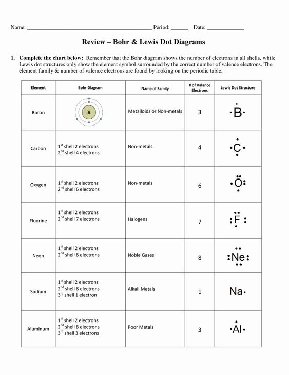 Electron Dot Diagram Worksheet Pin On Printable Blank Worksheet Template