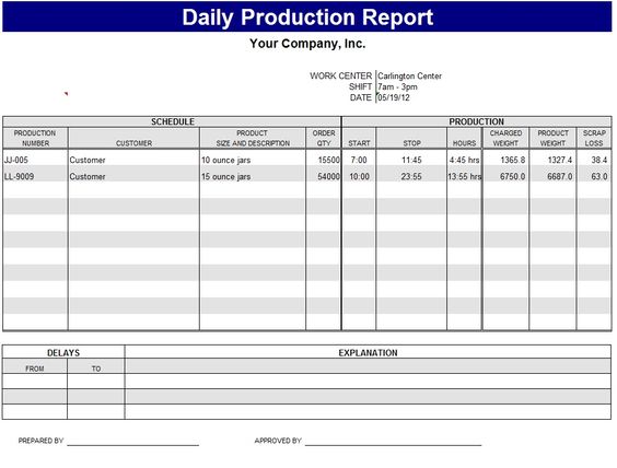 Daily Production Report Template Sample Work Pinterest - generic expense report Daily Production Report Template Sample Work Pinterest - generic expense report