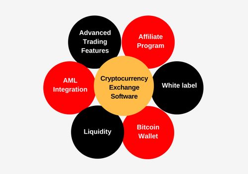 whitelabel cryptocurrency wallet
