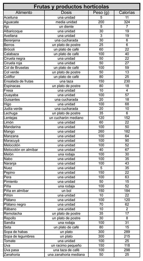 Pin De Danelly Ocampo En Salud Y Belleza En 2020 Calorias De Los Alimentos Tabla De Calorías Dietas De 500 Calorías