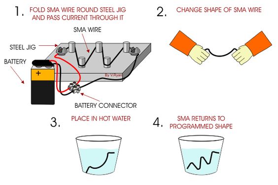 Smart Materials - Shape Memory Alloys (SMA) - Page One Crafts - ikea planer k amp uuml che Smart Materials - Shape Memory Alloys (SMA) - Page One Crafts - ikea planer k amp uuml che