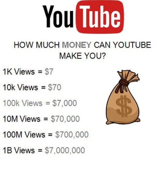How To Start And Grow A Youtube Channel In 2020 In 2020 Youtube Told You So Growth