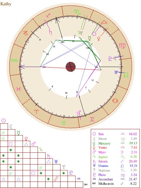 Free Astrology Reports And Charts Free Astrology Reports And Charts