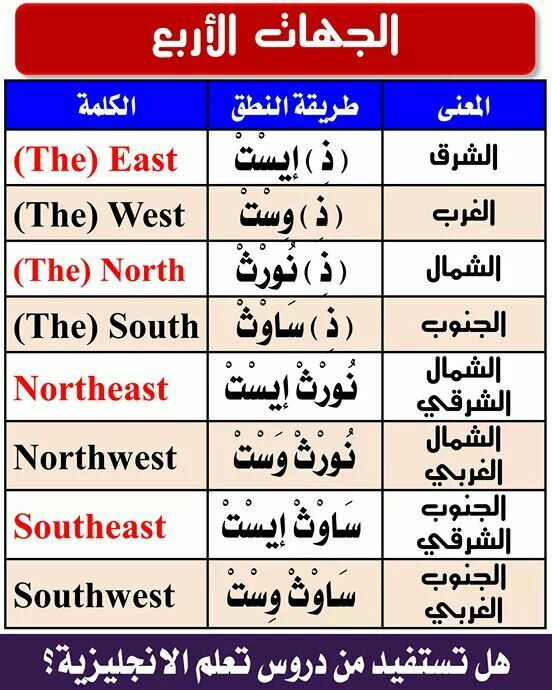 Learning Arabic Msa Fabiennem English Language Learning Grammar Learn English Vocabulary English Language Learning
