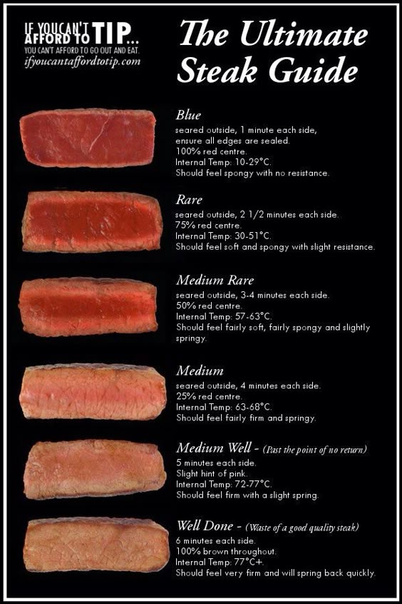 A helpful guide for preparing, cooking and serving steak. - Imgur