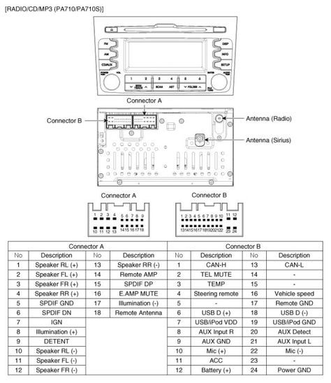 Wiring Diagram For Kia Sportage 2012 Radio Antenna Images
