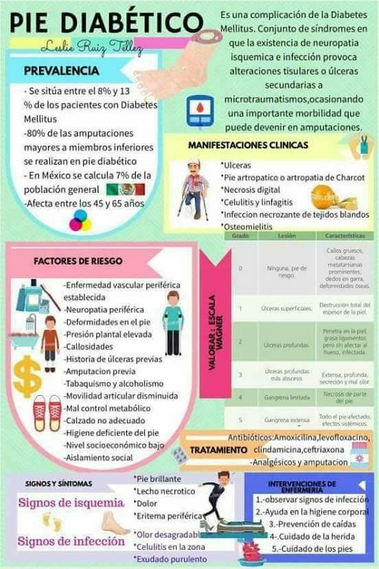 tipo de diabetes de infección de tejidos blandos