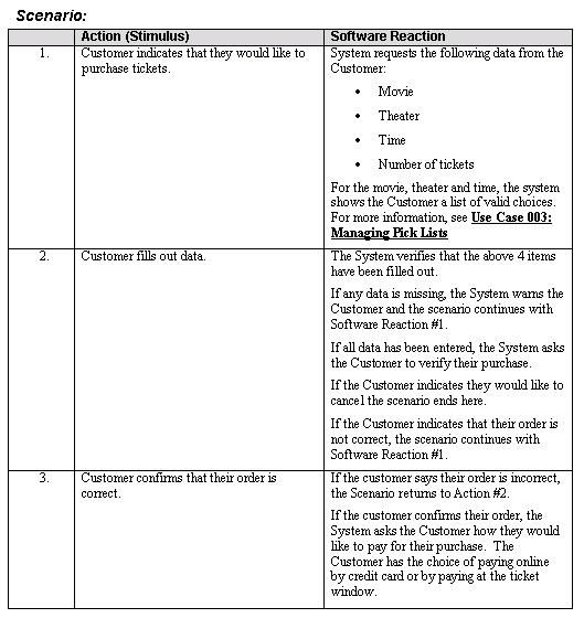 Introduction to Gathering Requirements and Creating Use Cases - user story template Introduction to Gathering Requirements and Creating Use Cases - user story template