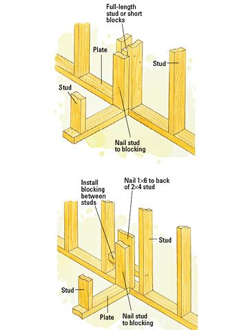 Framing A Corner Construction Drywall Installation Frames On Wall - How To Frame A Wall And Corner Framing A Corner Construction Drywall Installation Frames On Wall - How To Frame A Wall And Corner