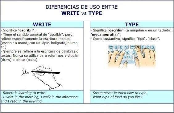 Pin By Dina Cabrera On English English English Vocabulary English Tips Learn English
