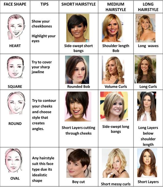 Hairstyle names Face shapes Face shape hairstyles