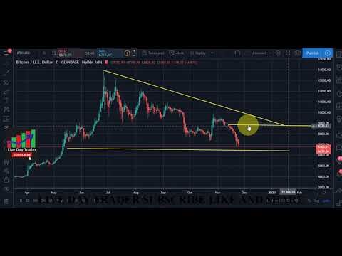 Bitcoin Btc Price Prediction Expected To Recover 8800 Usd See Fu Youtube Bitcoin