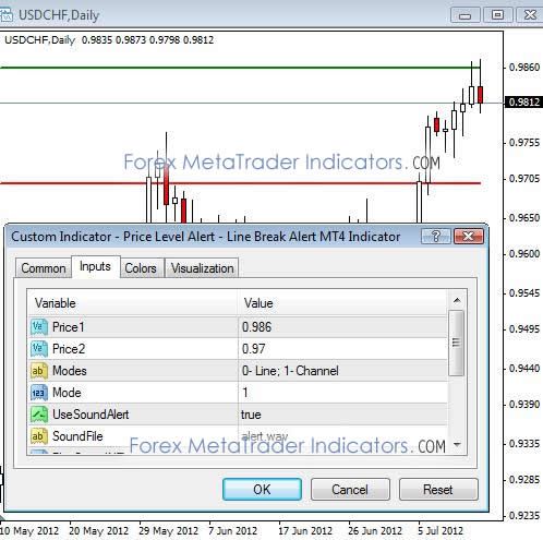 R005 Scalper Pro No Repaint System Indicator Metatrader 4 Forex