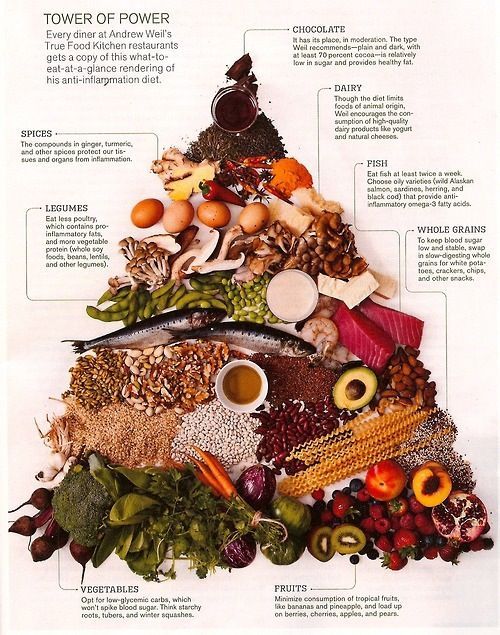 Dr. andrew weil y diabetes Dr. andrew weil y diabetes