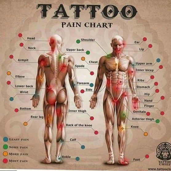 Skull Tattoos Tattoo Insider Skull Butterfly Tattoo Neck Tattoo For Guys Neck Tattoo