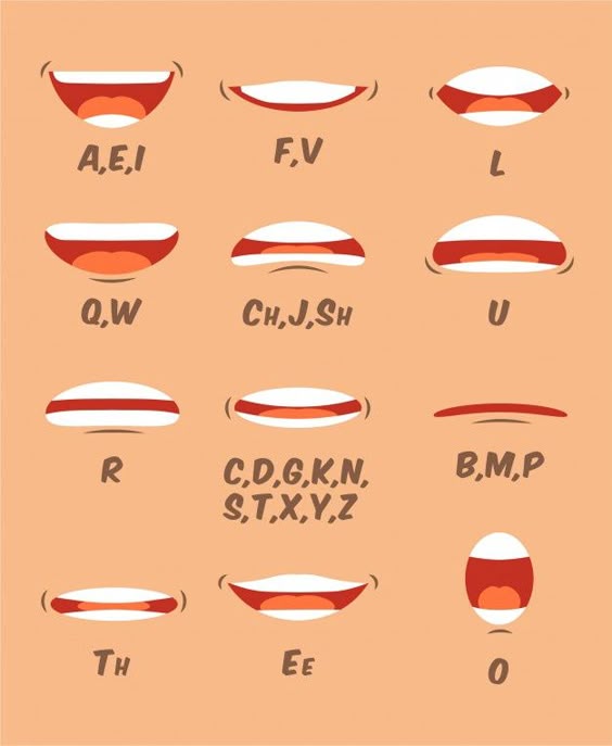 Premium Vector | Lip and tongue sync set for animation and sound pronunciation. human mouth cartoon collection in a flat cartoon style. character face elements.
