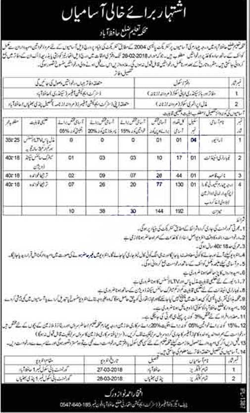 Education Department Jobs 2018 In Hafizabad For Driver And Naib - trauma registrar sample resume Education Department Jobs 2018 In Hafizabad For Driver And Naib - trauma registrar sample resume