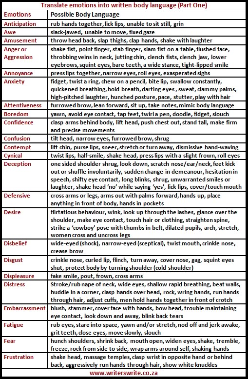 body language essay