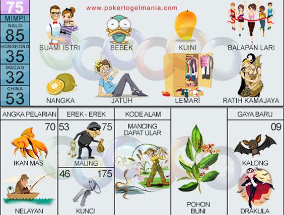 Buku Mimpi D Togel Mania Buku Tafsir Mimpi Pinterest D And Buku Mimpi D Togel Mania Buku Tafsir Mimpi Pinterest D And