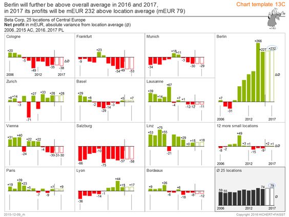 wwwhichert de resource chart-template-13 IT ~ BI - iq chart template wwwhichert de resource chart-template-13 IT ~ BI - iq chart template