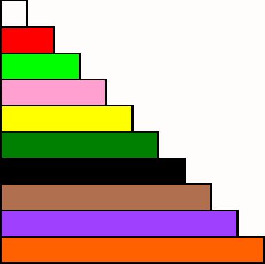 Cuisenaire Rods Tutorial cuisenaire Pinterest Math blocks - free printable grid paper for math Cuisenaire Rods Tutorial cuisenaire Pinterest Math blocks - free printable grid paper for math