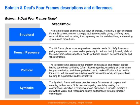 9 best Bolman \ Dealu0027s Four Frames of Leadership Approaches PPD500 - severance agreement template 9 best Bolman \ Dealu0027s Four Frames of Leadership Approaches PPD500 - severance agreement template