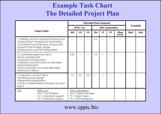 Estimated Days RequiredEasy Project Plan Template the - project plan example Estimated Days RequiredEasy Project Plan Template the - project plan example