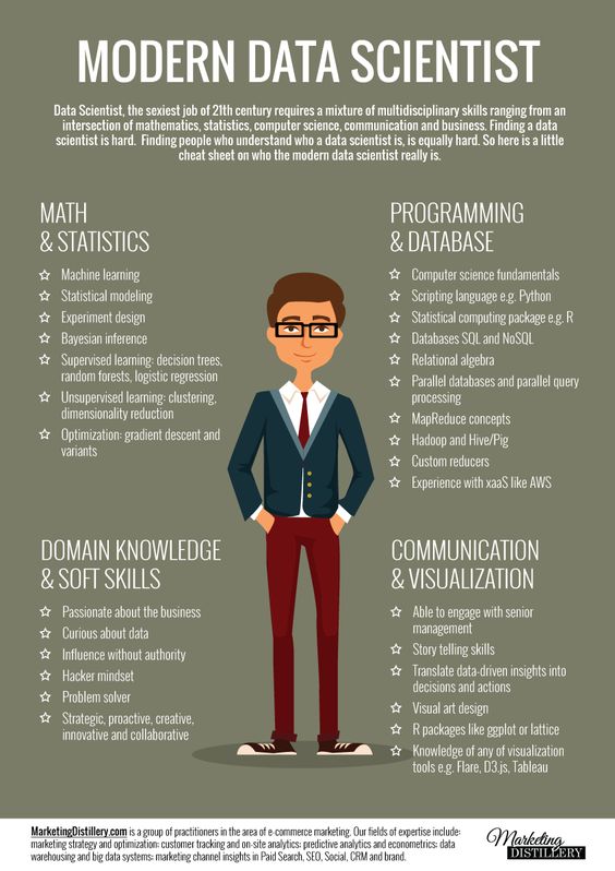 What is a Data Scientist? #infographic #jobs No Category - data scientist resume What is a Data Scientist? #infographic #jobs No Category - data scientist resume