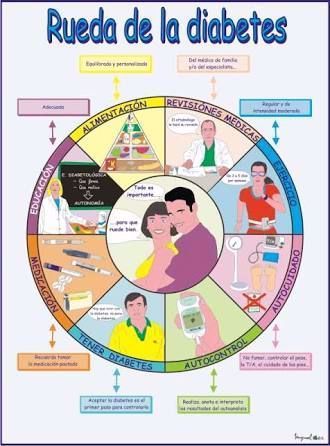 folleto de diabetes en español