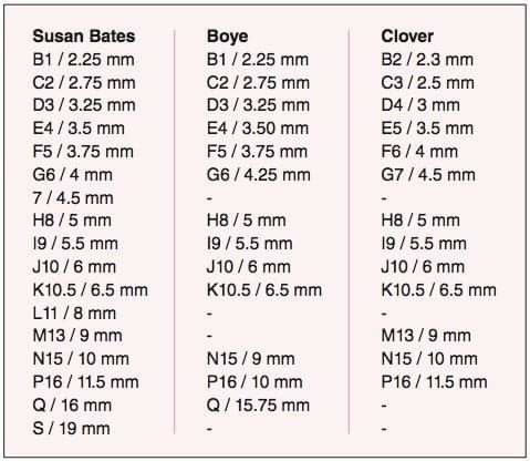 Fishing Hook Size Chart In Mm Bead Hook Size Chart Google Search Fly Company Love Coupons Beads