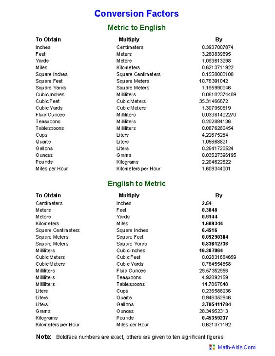 English \ Metric Conversion Table Worksheets citimetre - unit conversion chart English \ Metric Conversion Table Worksheets citimetre - unit conversion chart