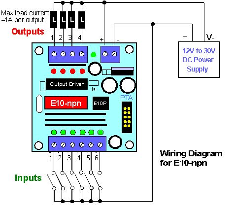 Plc Control Panel Wiring Diagram Services Diagram Plc Simulator Wire