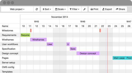 Turn your Google calendar into a Gantt chart Bowman Painting - gantt chart template Turn your Google calendar into a Gantt chart Bowman Painting - gantt chart template