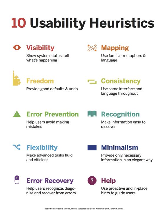 345 best Heuristic Evaluation images on Pinterest Itunes, Design - user experience consultant sample resume 345 best Heuristic Evaluation images on Pinterest Itunes, Design - user experience consultant sample resume