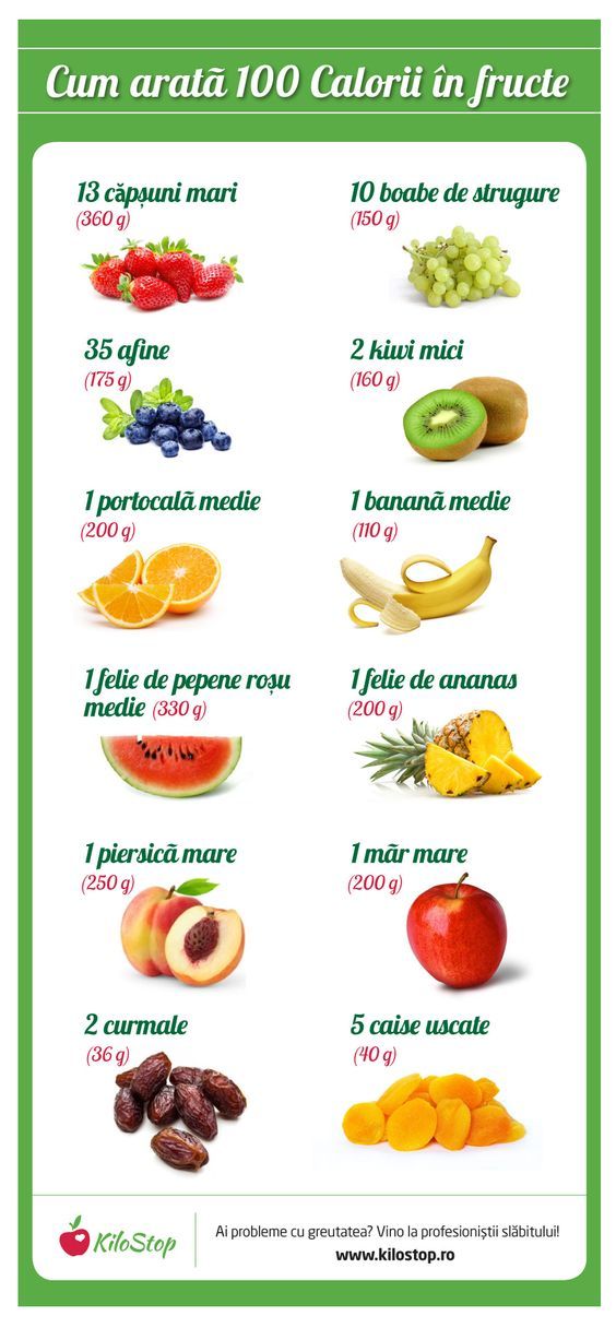 fructe care te ajuta sa slabesti