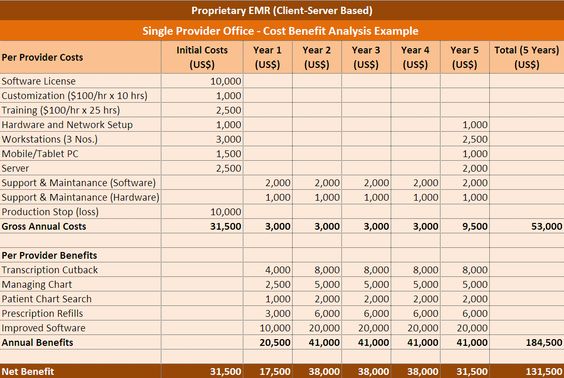 Cost Benefit Analysis Excel Template Analysis Templates - cost savings analysis template Cost Benefit Analysis Excel Template Analysis Templates - cost savings analysis template
