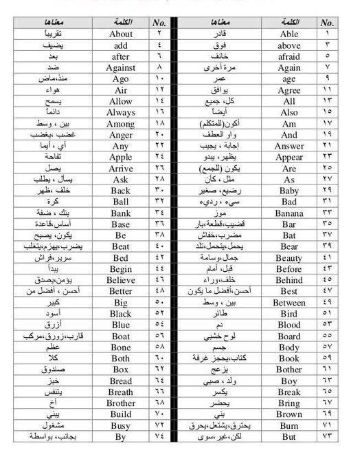 تعلم الأنجليزية بالافلام On Twitter Learning Arabic Learn English Arabic Lessons