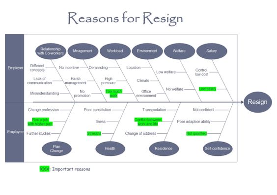 fishbone diagram template 2 Free Fishbone Diagram Templates - change of address templates fishbone diagram template 2 Free Fishbone Diagram Templates - change of address templates