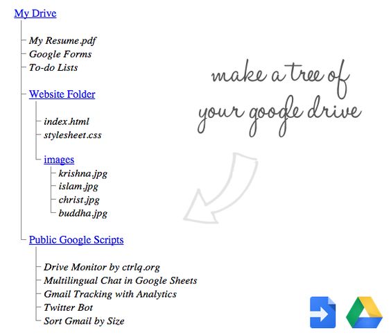 Create a Tree View of your Google Drive Google drive and Tech - google drive resume Create a Tree View of your Google Drive Google drive and Tech - google drive resume
