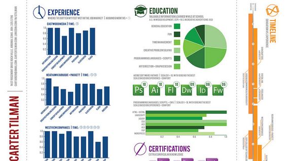 Turn Work Experiences into Measurable Achievements on Your Resume - achievements resume Turn Work Experiences into Measurable Achievements on Your Resume - achievements resume