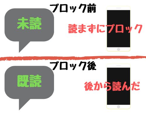 ラインブロック中 拒否されてるハズなのに既読がつく理由 Line ブロック ブロック つく ラインブロック中 拒否されてるハズなのに既読がつく理由 Line ブロック ブロック つく