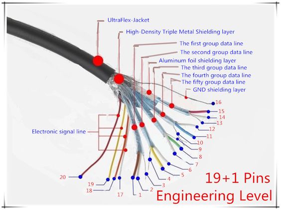 wire diagram for hdmi cable wiring diagram now HDMI Connector Diagram hdmi cable diagram detailed data wiring diagram hdmi cable wire color hdmi wire schematics wiring diagram