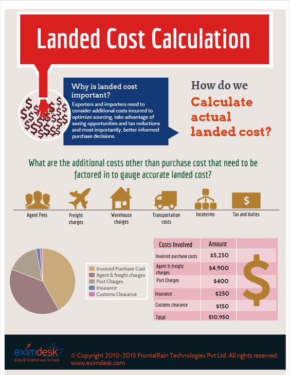 13 best Eximdesk Infographics images on Pinterest Infographics - letter of credit 13 best Eximdesk Infographics images on Pinterest Infographics - letter of credit