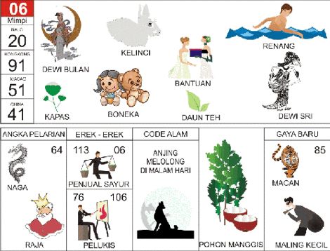 Agen Togel Tafsir Mimpi Dewi Bulan Kelinci Kapas Boneka Bantuan Daun Teh Renang Dewi Sri Naga Raja Penjual Sayur Pelukis Anjing Melo Agen Togel Tafsir Mimpi Dewi Bulan Kelinci Kapas Boneka Bantuan Daun Teh Renang Dewi Sri Naga Raja Penjual Sayur Pelukis Anjing Melo
