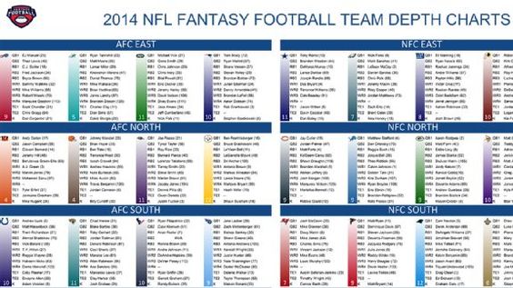 2014 fantasy football cheat sheets depth chart fantasy football espn cheat sheet 2017 football