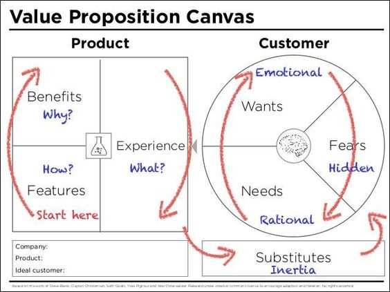 A value proposition is where your companyu0027s product offer - earned value analysis A value proposition is where your companyu0027s product offer - earned value analysis
