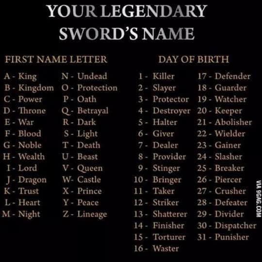 Pin By Mike Elston On Random Events Name Letters First Names Lettering