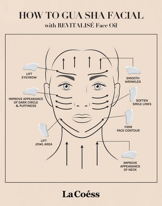 Infographic about Gua Sha tutorial