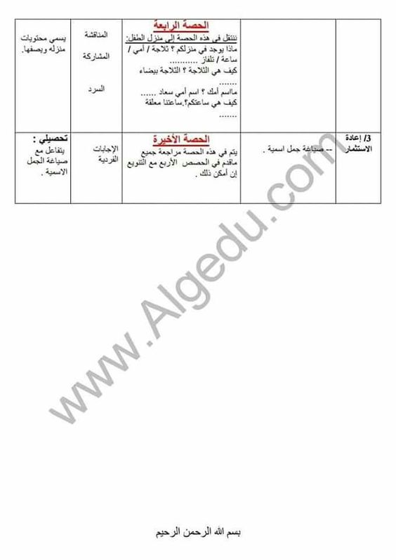 Pin By Mama On التعليم التحضيري Bar Chart Chart Diagram