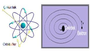 Atom Teorileri Atom Modelleri Gecmisten Gunumuze Atom Modelleri Dalton Thomson Rutherford Bohr Atom Modeli Fen Bilimleri Konu Anla 2021 Teori Atomlar Ogretim Atom Teorileri Atom Modelleri Gecmisten Gunumuze Atom Modelleri Dalton Thomson Rutherford Bohr Atom Modeli Fen Bilimleri Konu Anla 2021 Teori Atomlar Ogretim